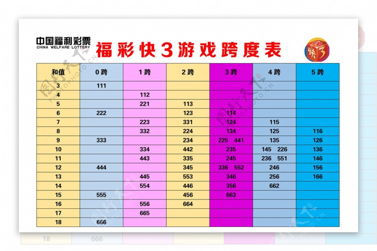 福彩快3游戏跨度表