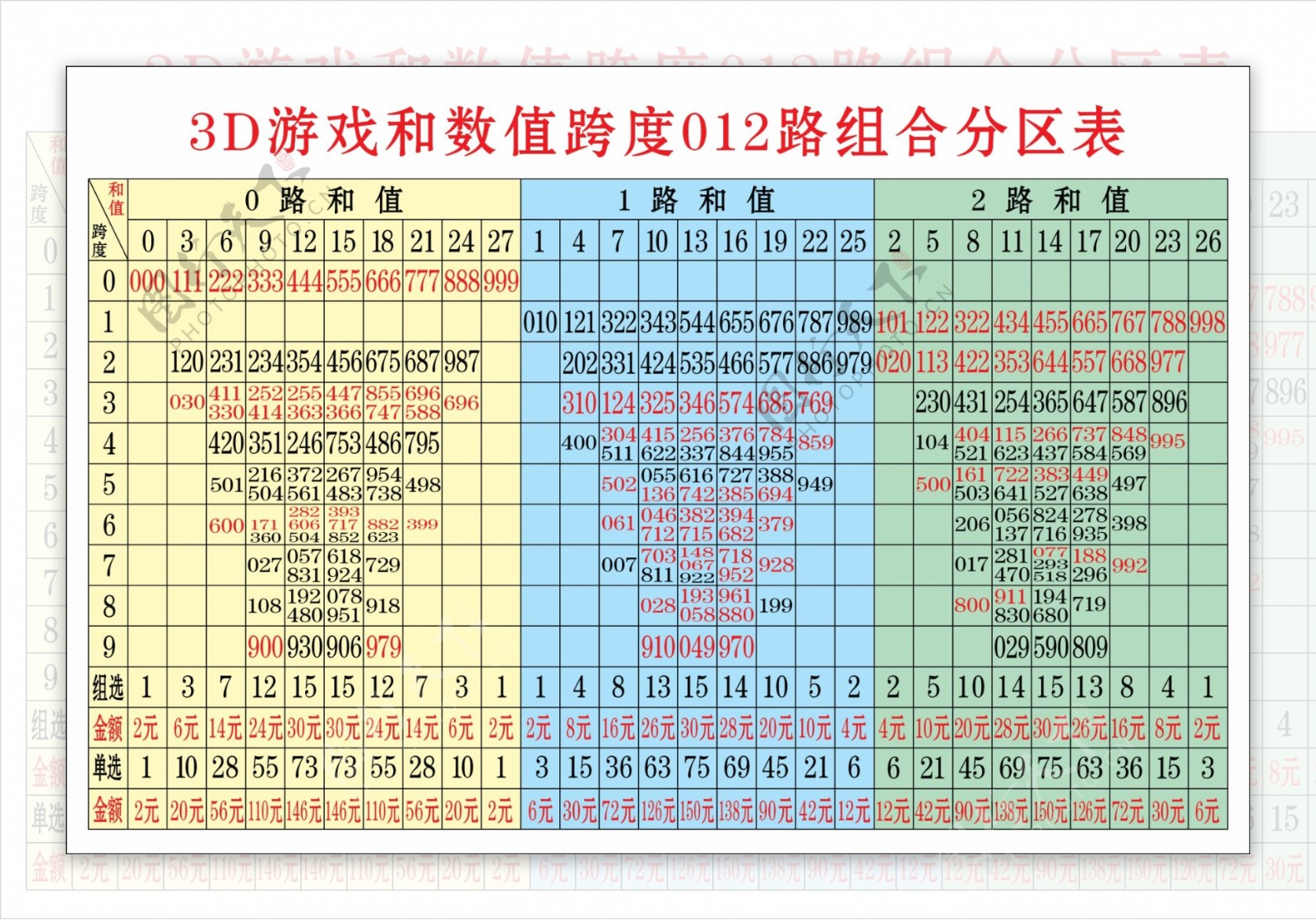 3D组合分区表