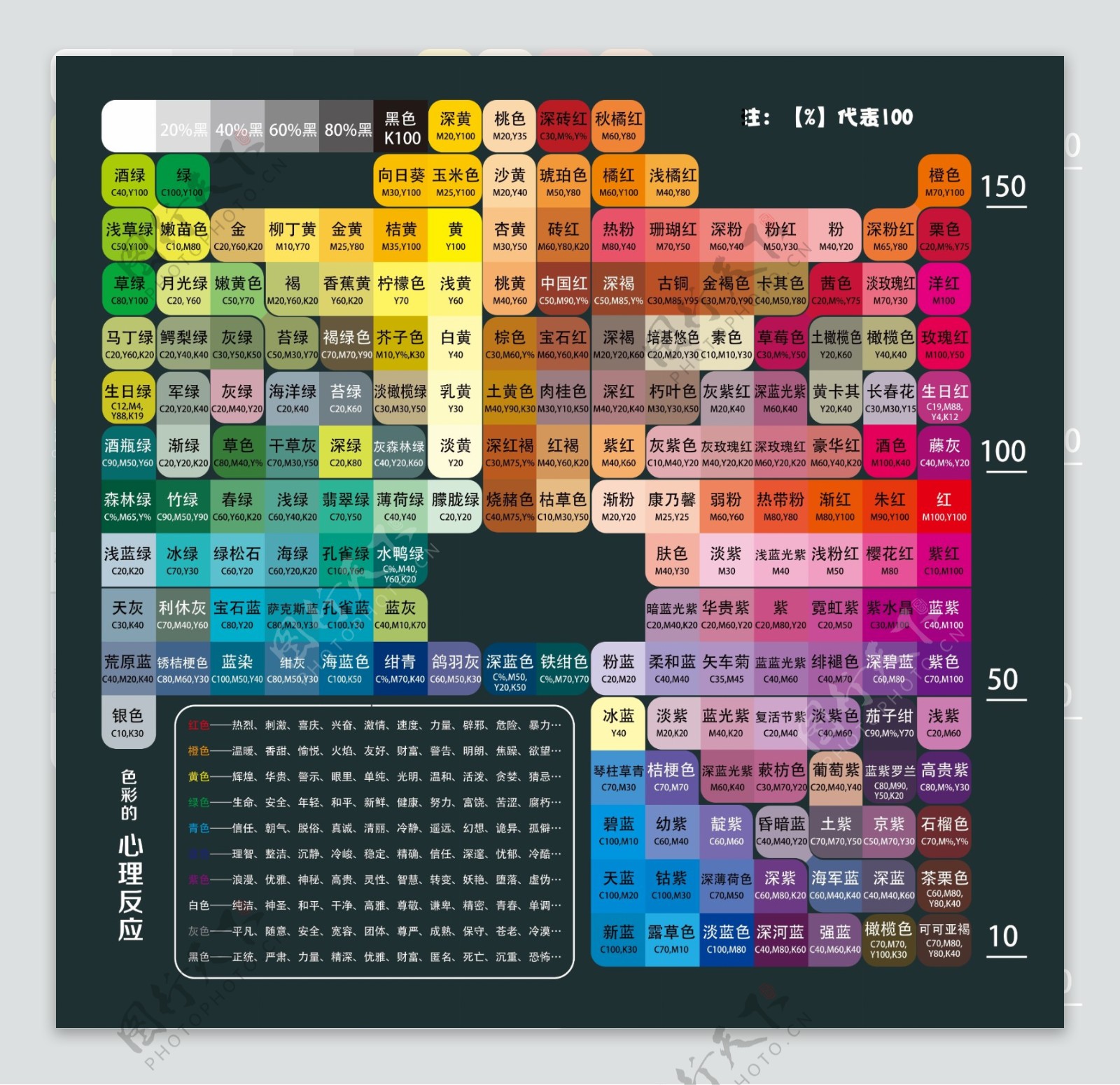 设计师常用CMYK色谱表