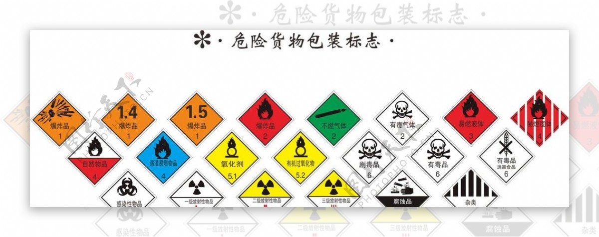 危险物包装标识矢量图