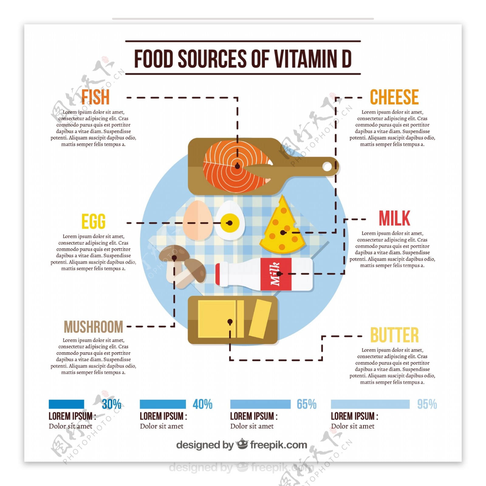 维生素D的食物信息图表