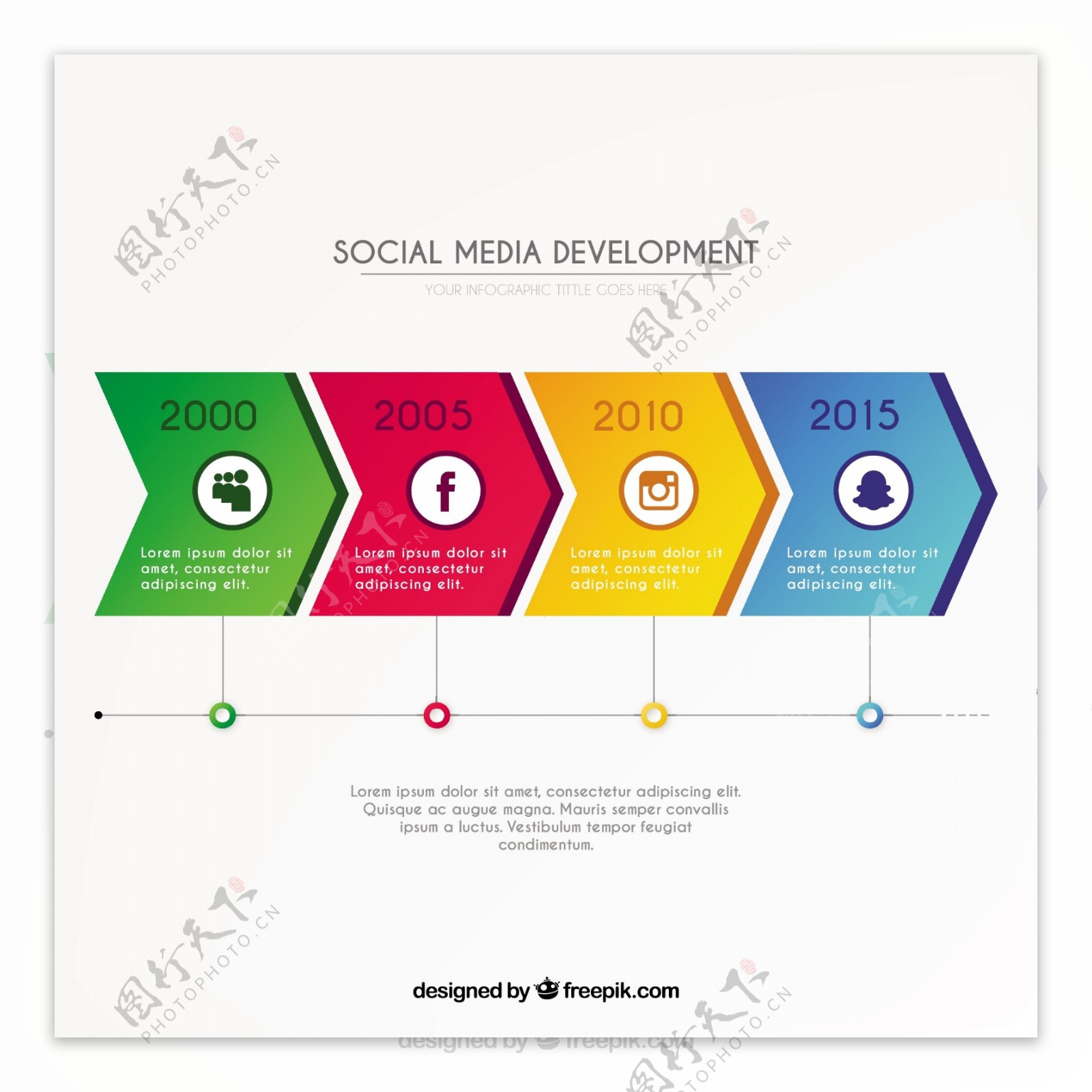 关于社会媒体发展的信息图表