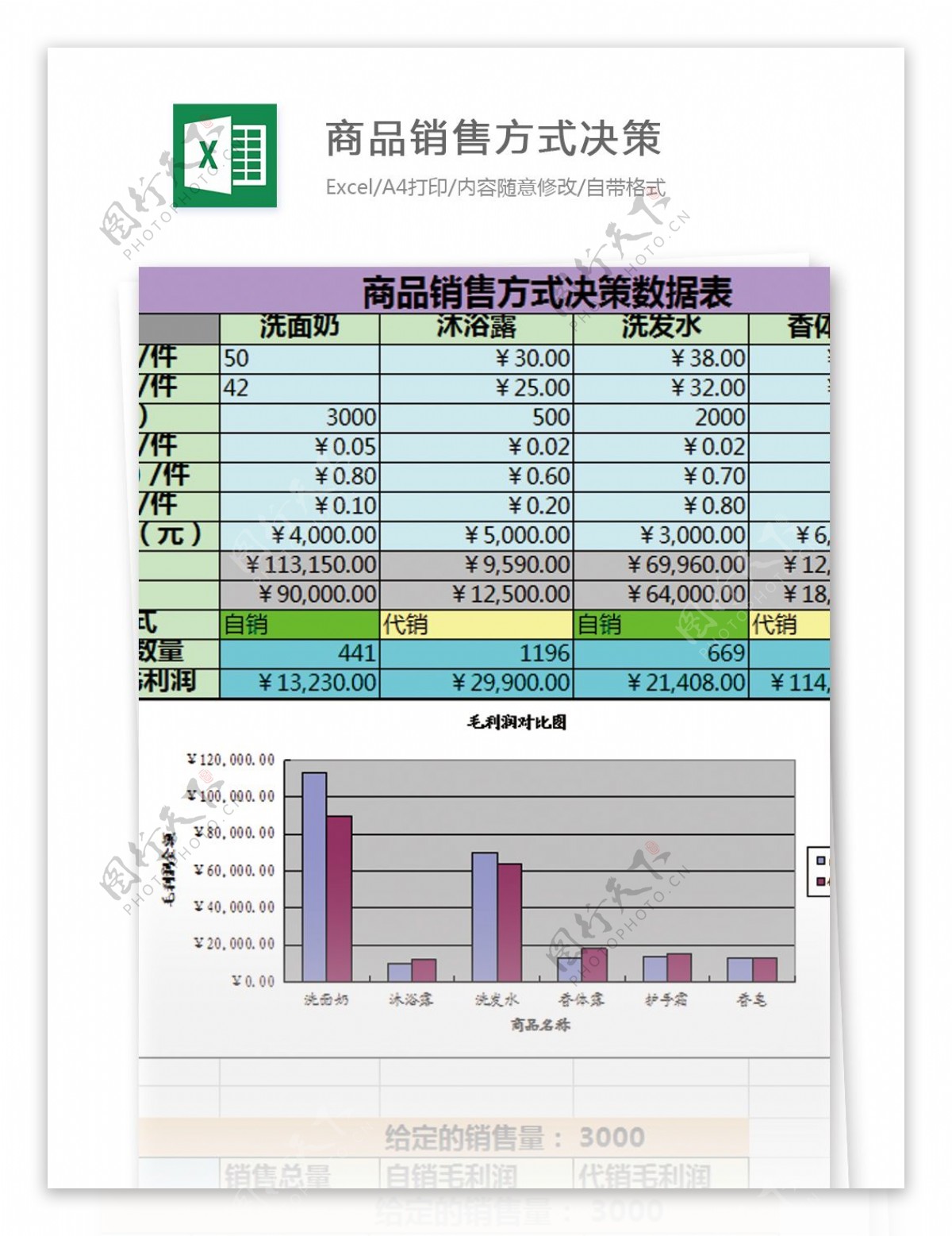 方式决策excel模板表格