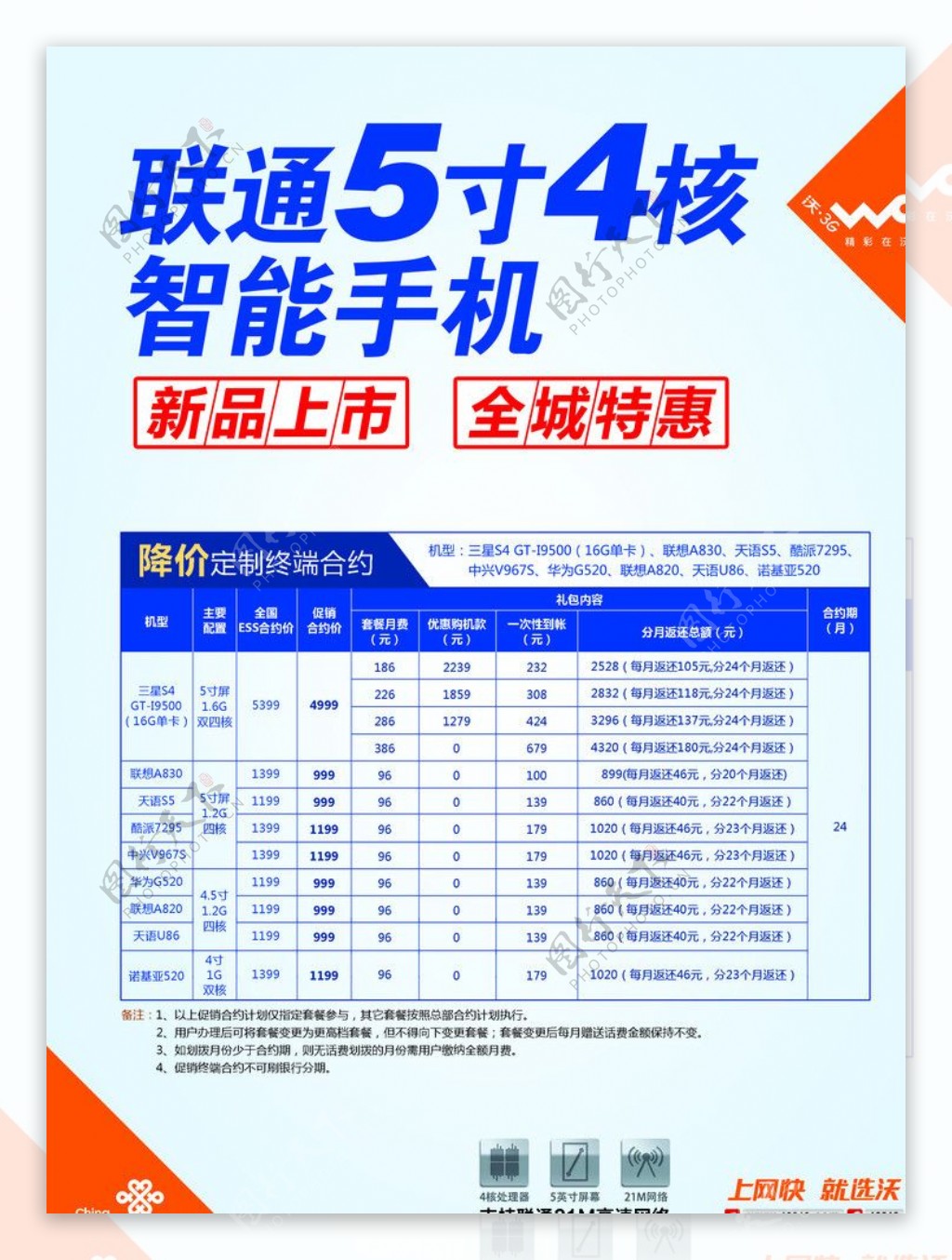 5寸4核降价合约表