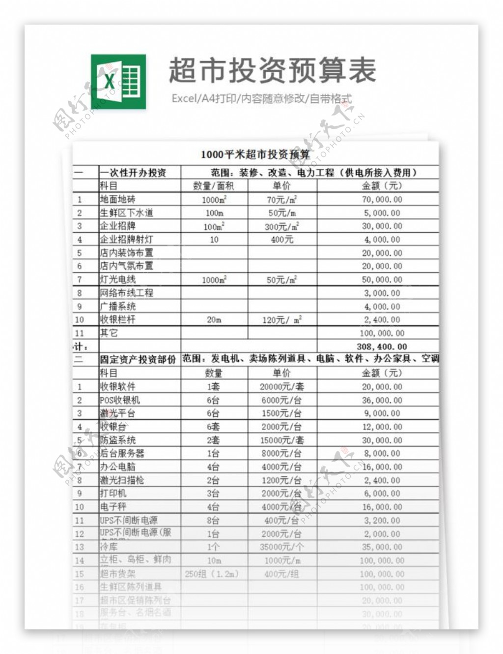 超市投资预算表excel模板