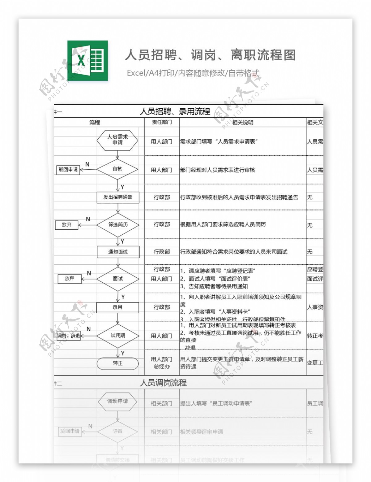 人员招聘调岗离职流程图excel模板