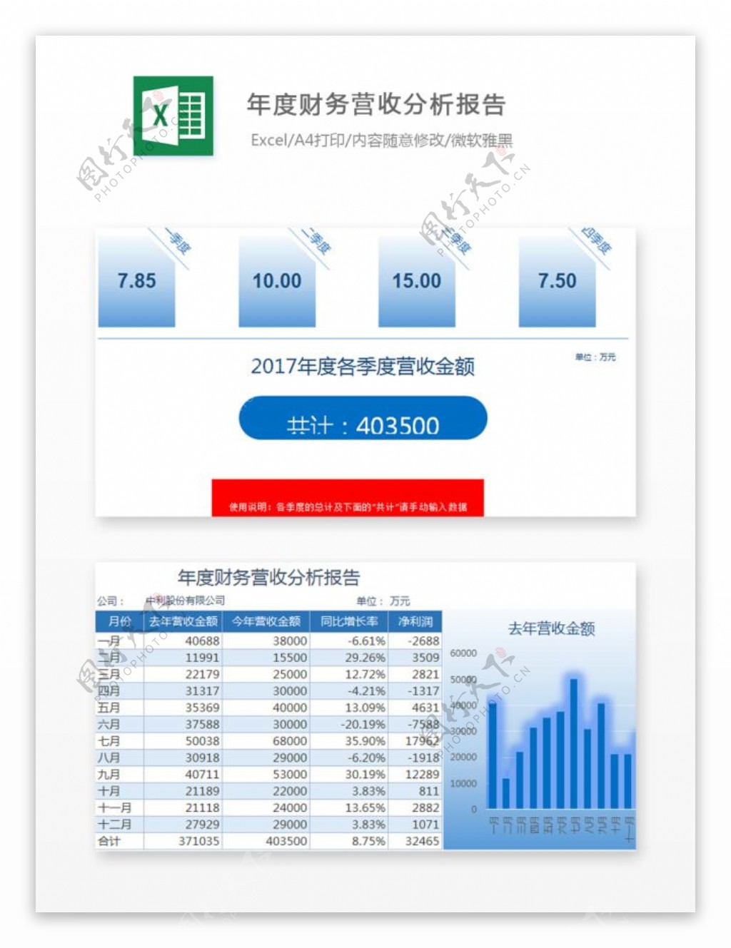 年度财务营收分析报告Excel图表