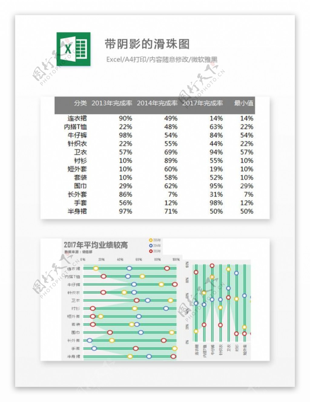 带阴影的滑珠图Excel图表