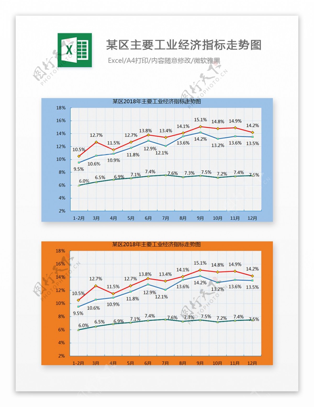 主要工业经济指标走势图Excel文档