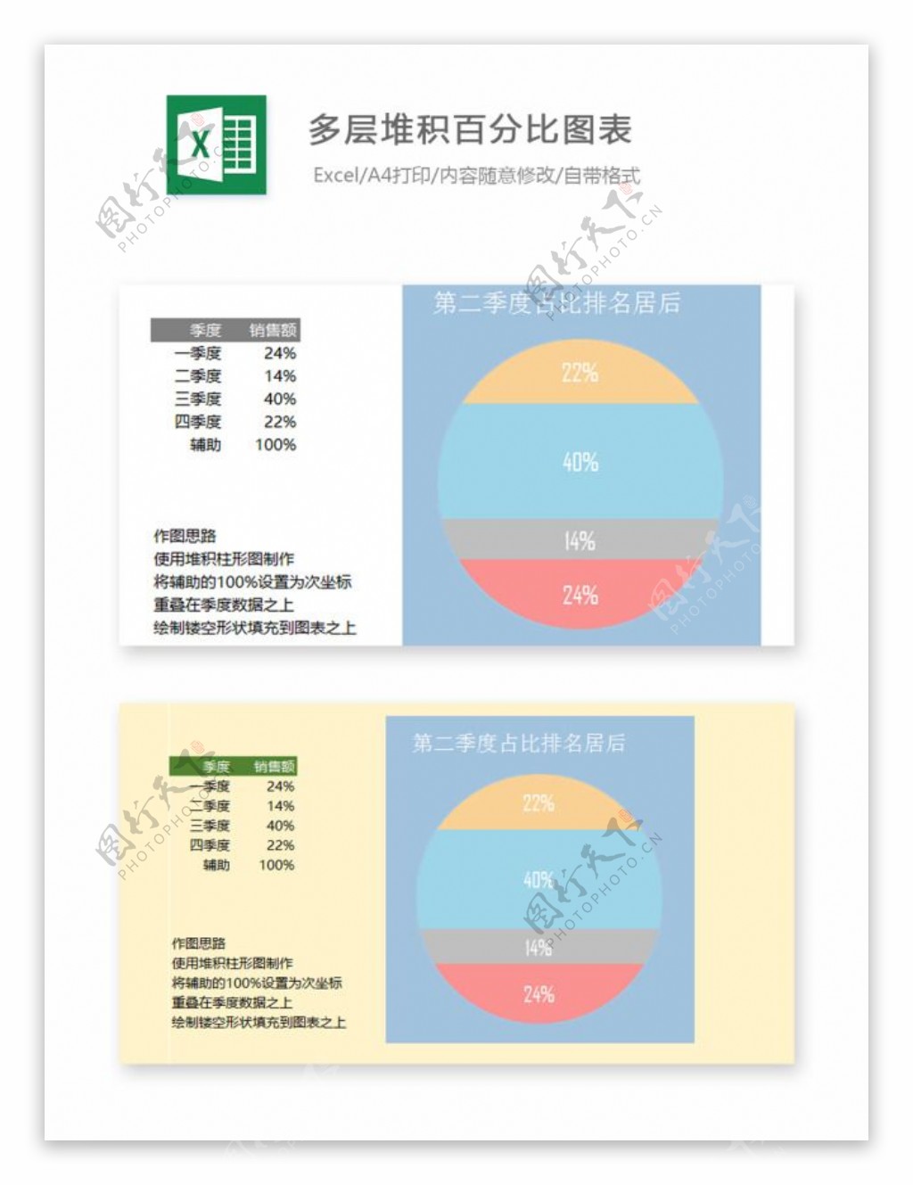 多层堆积百分比图表Excel图表