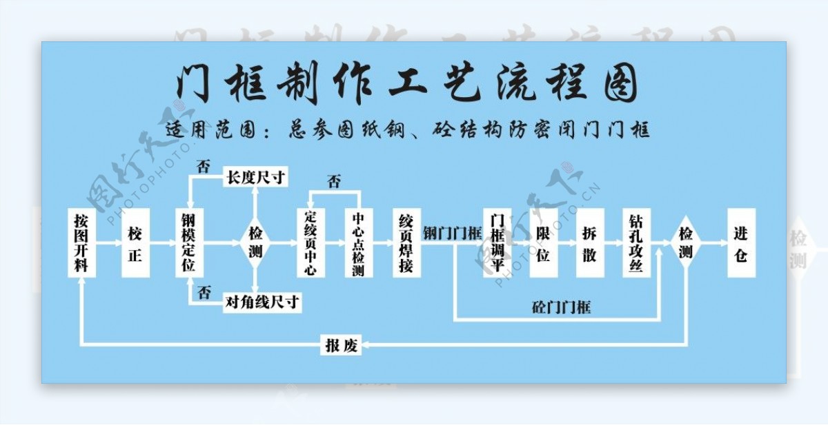 门框制作工艺流程图