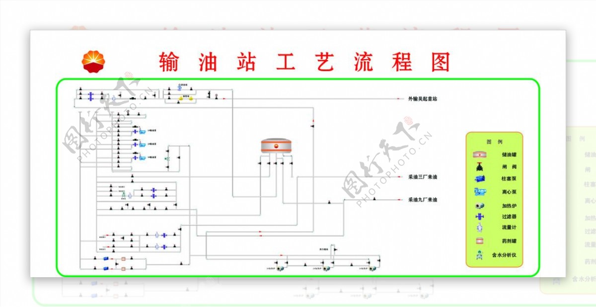 输油站工艺流程图