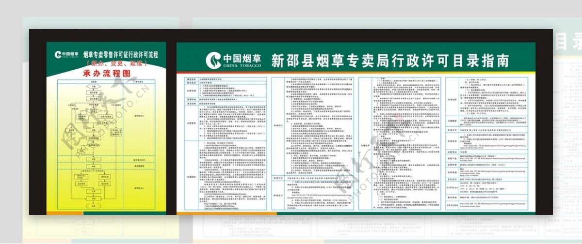 中国烟草办证流程展板