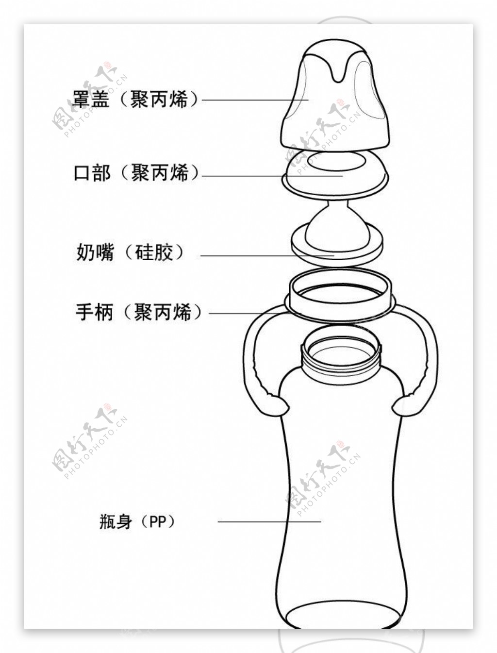 奶瓶结构图