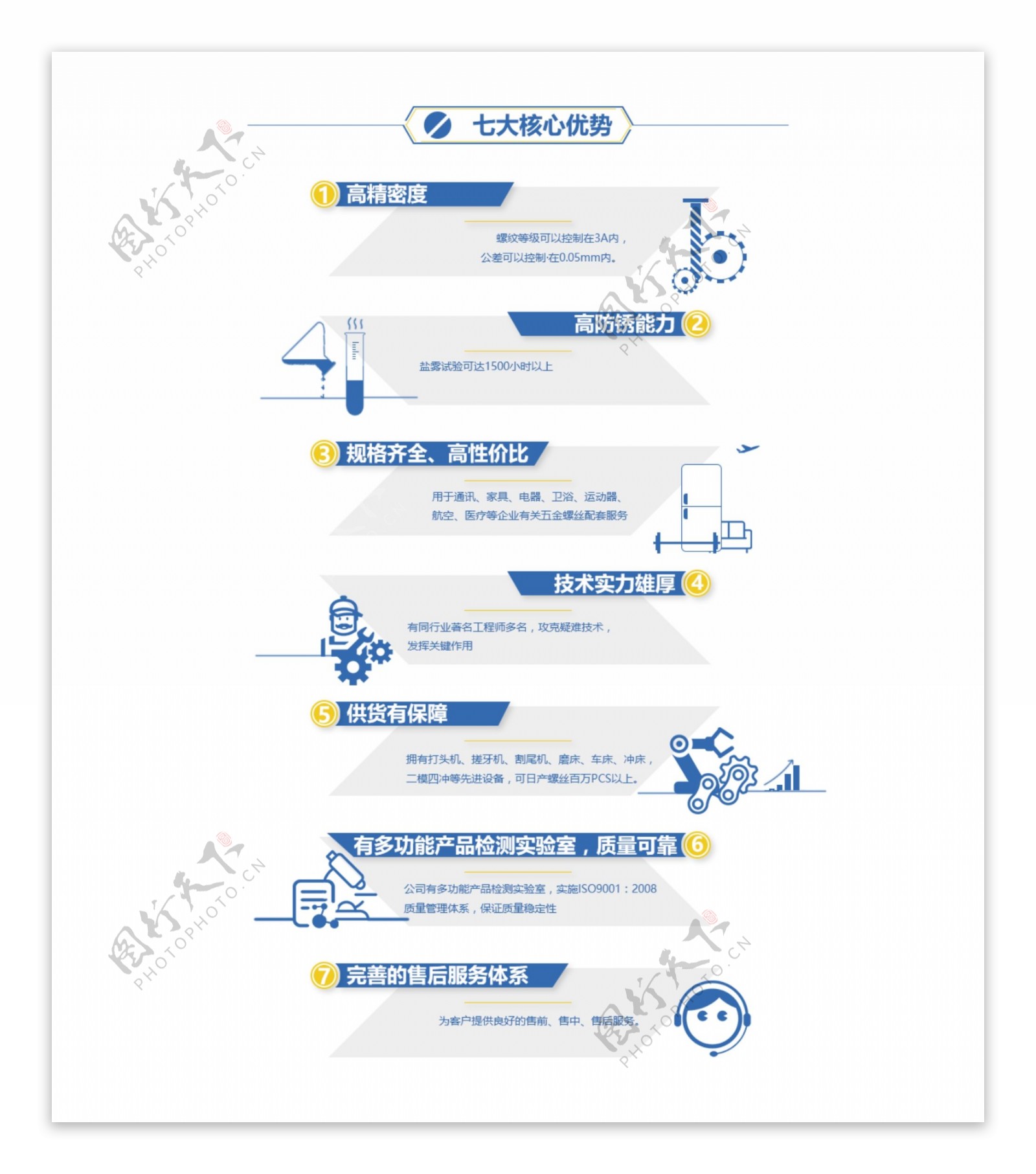 七大优势列表图