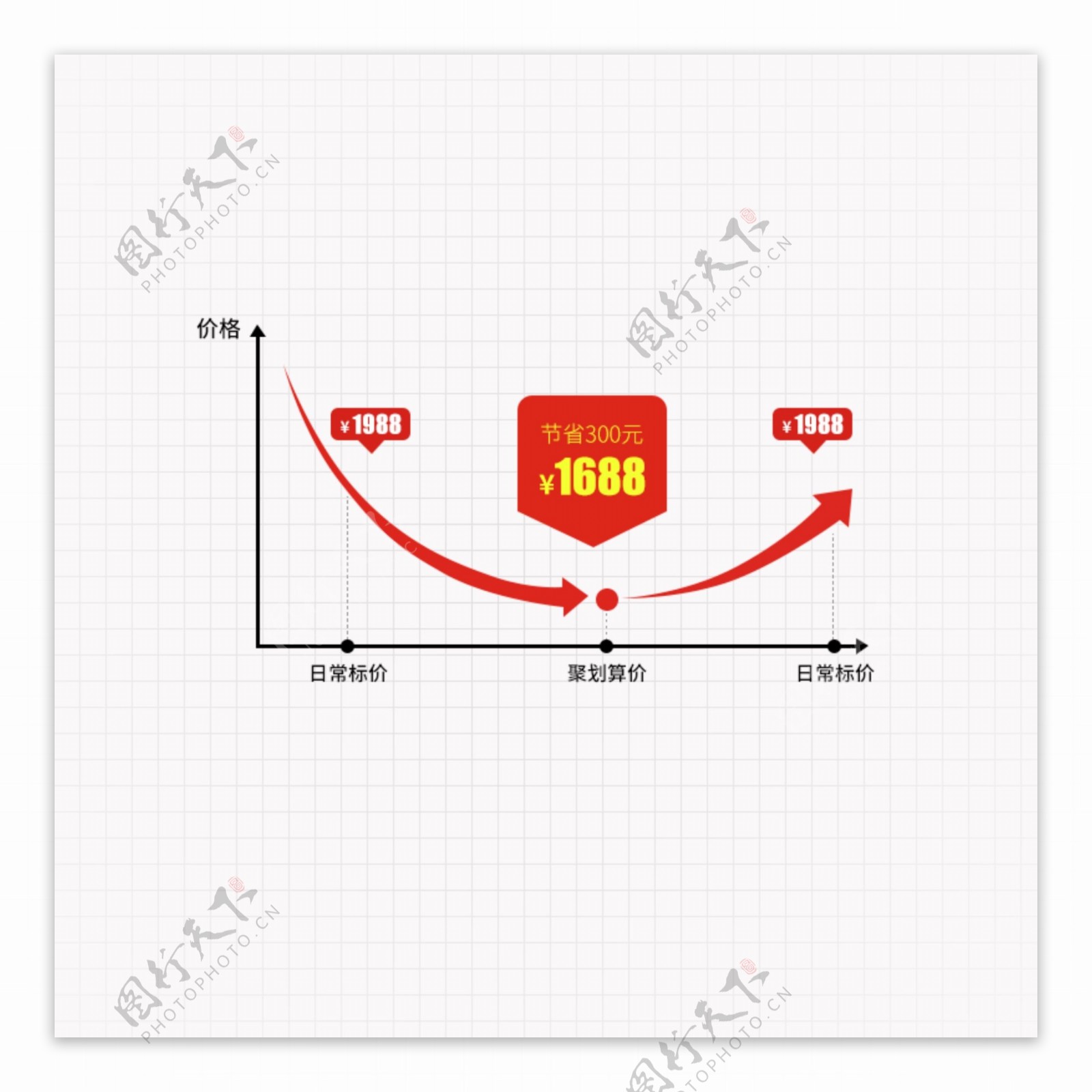 价格趋势曲线图