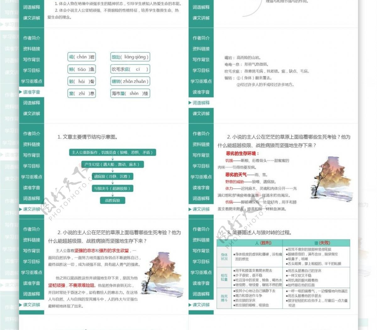 语文九年级上册热爱生命课件PPT范本