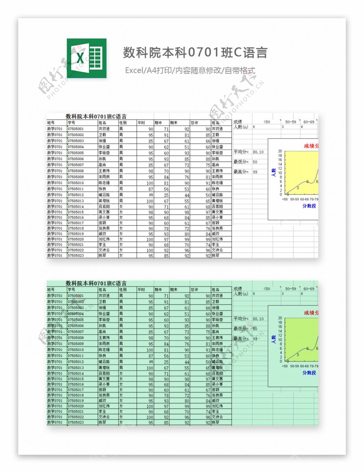 Excel测试5对某班期末C成绩进行统计并做图表