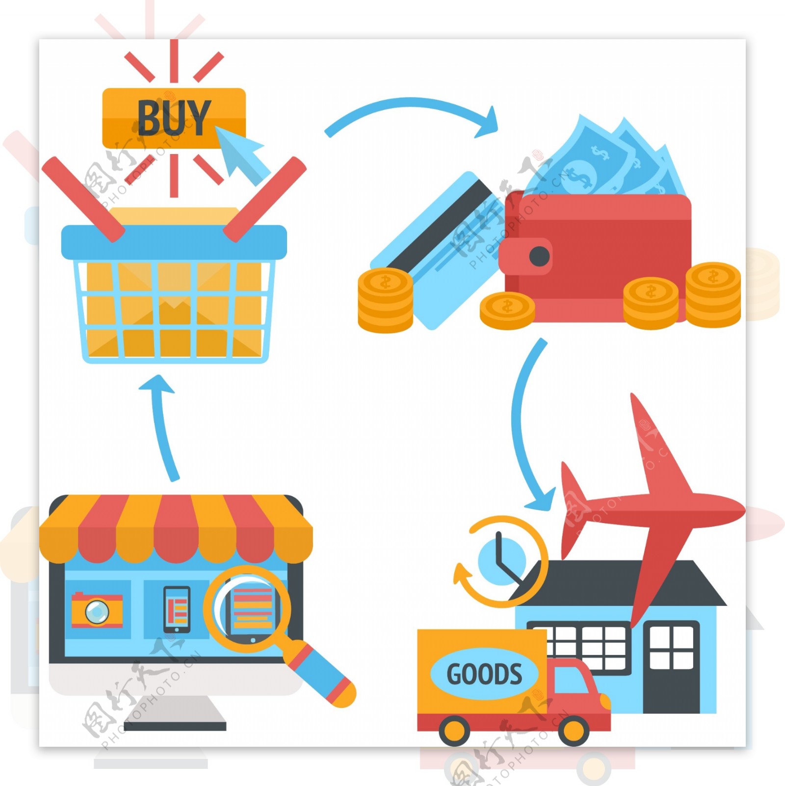 在线互联网网站购物图标集产品搜索订单支付电子钱包和送货上门矢量插图