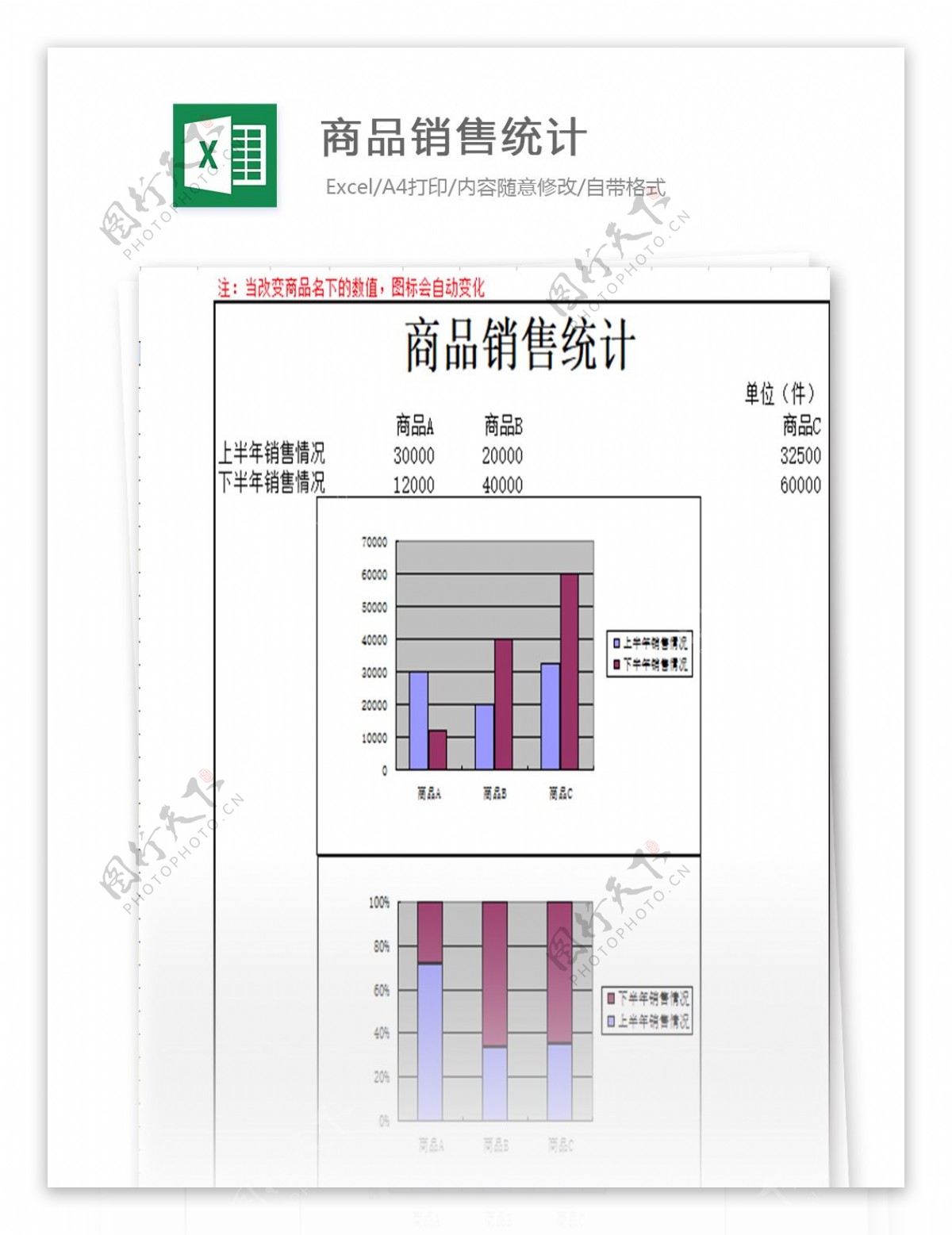 商品销售统计