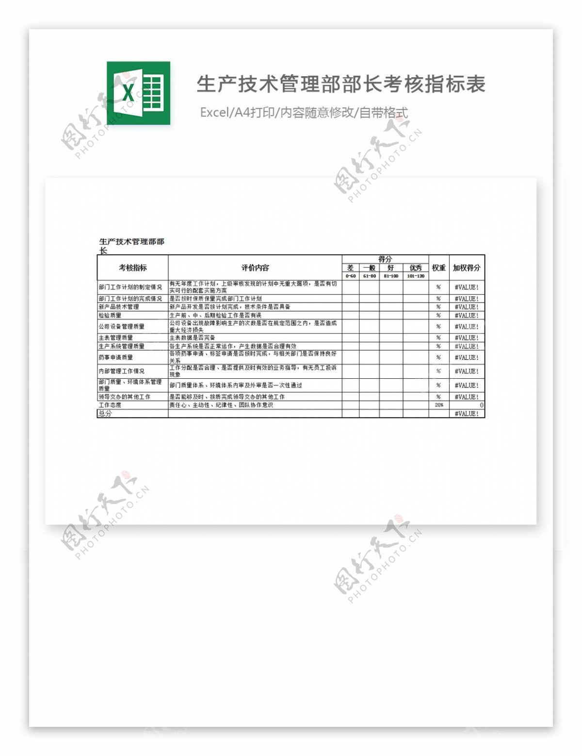 生产技术管理部部长考核指标表