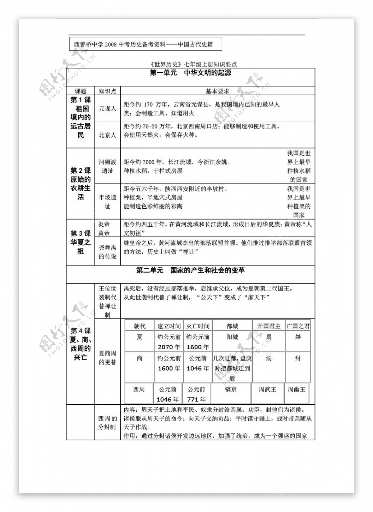 七年级上册历史中国古代史.上册复习资料