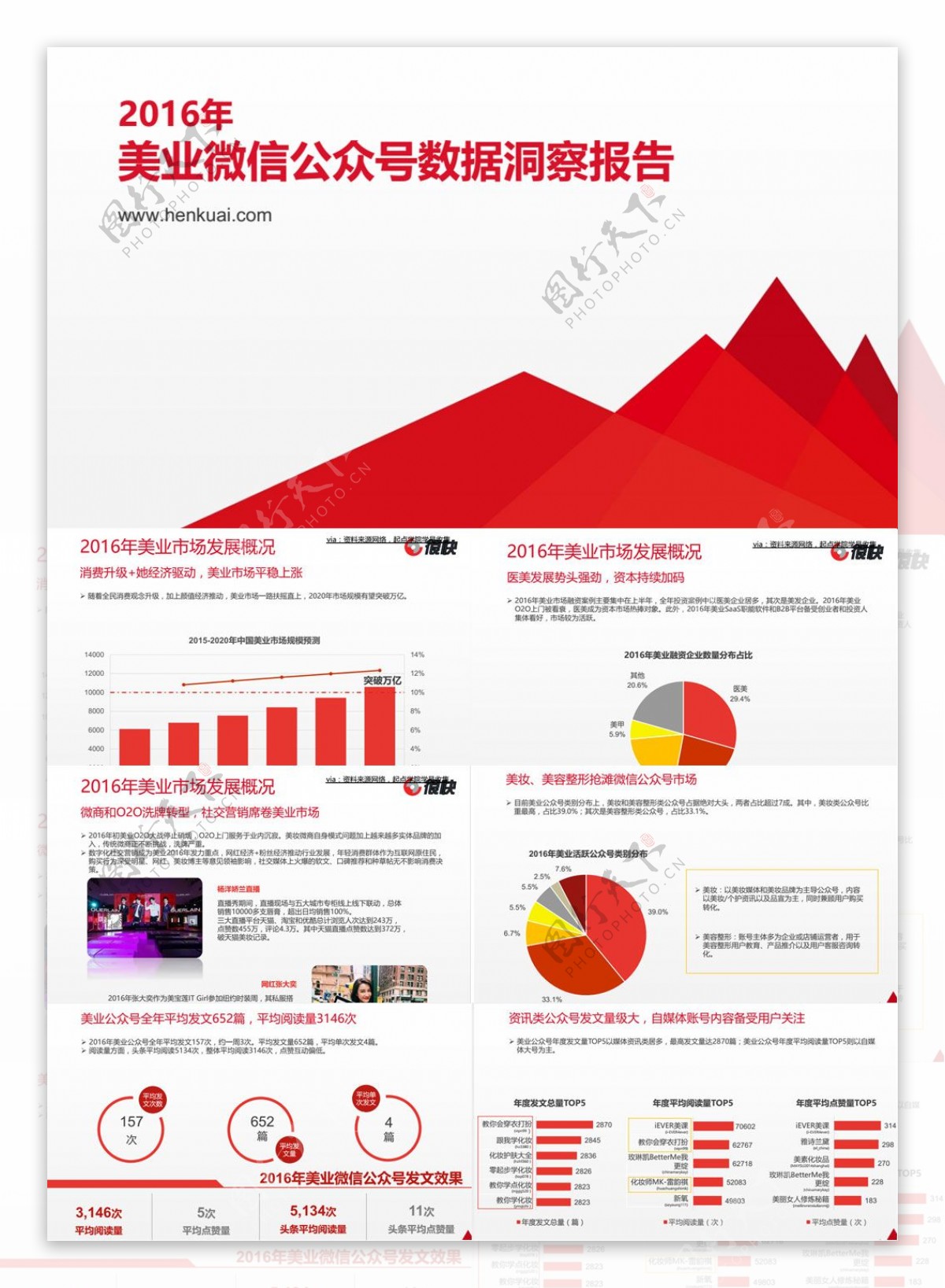 2016美业微信公众号数据洞察报告