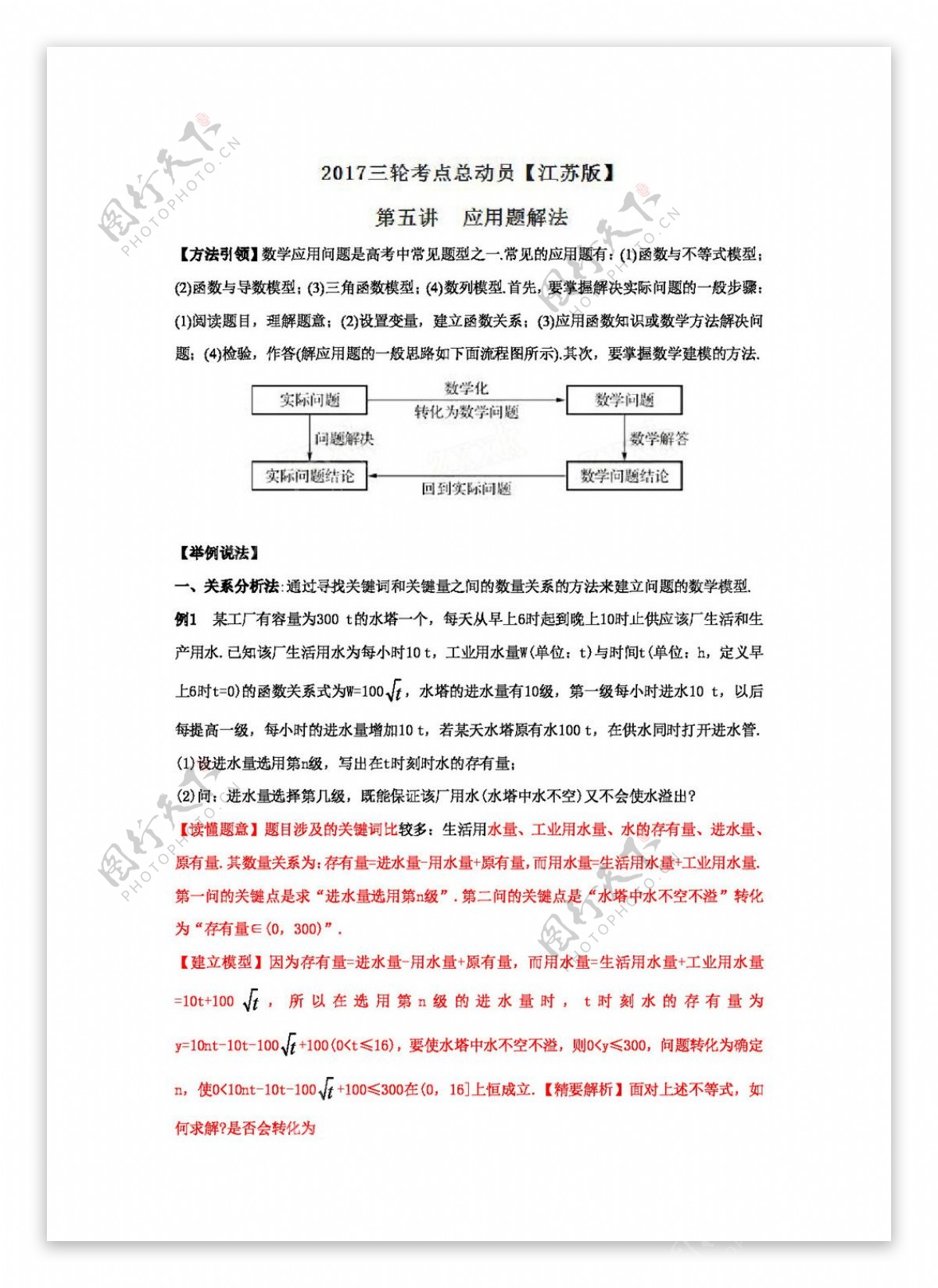 数学苏教版2017届高三数学三轮考点总动员江苏版专题1.5应用题解法