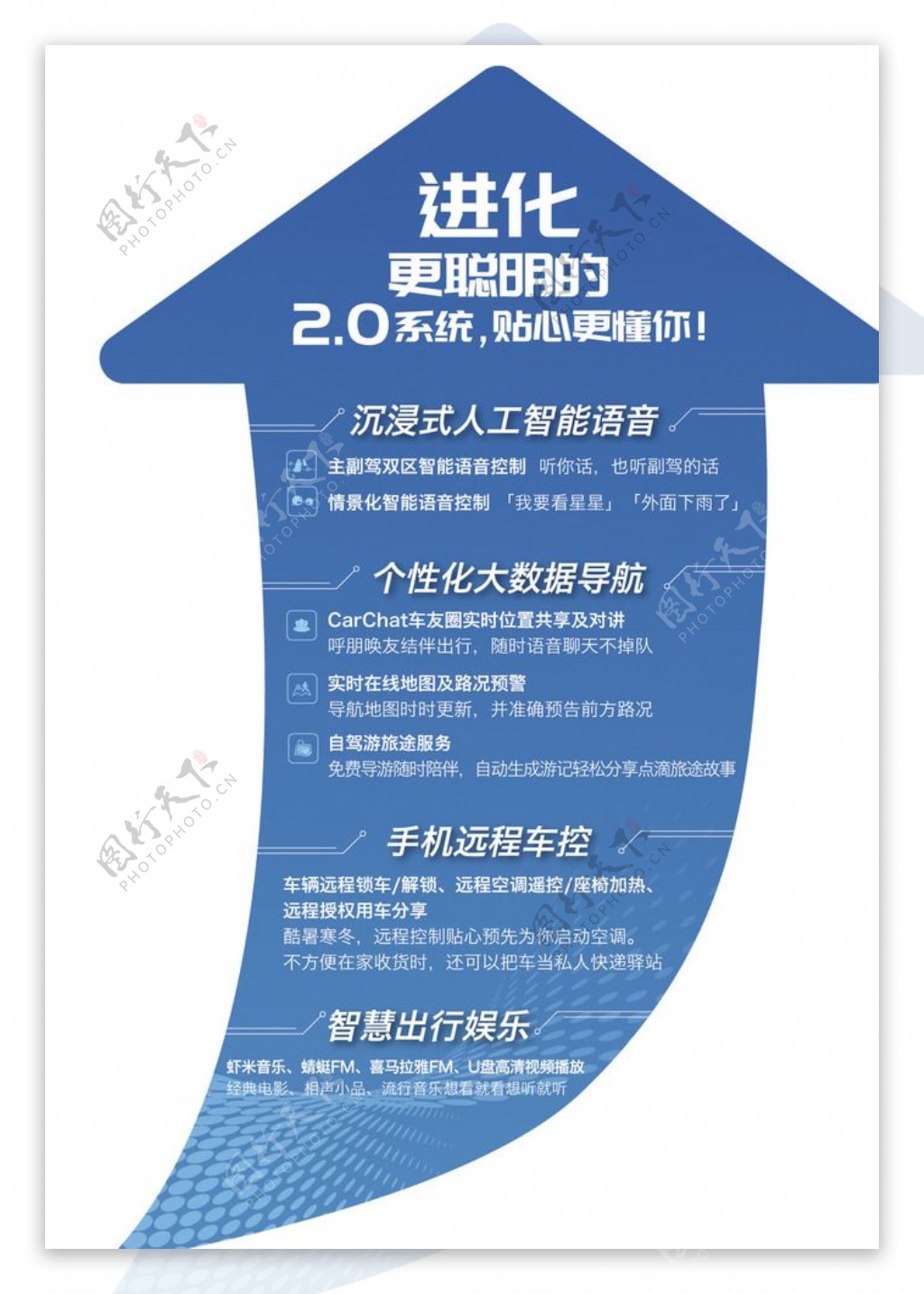 荣威互联网2.0系统跳跳卡