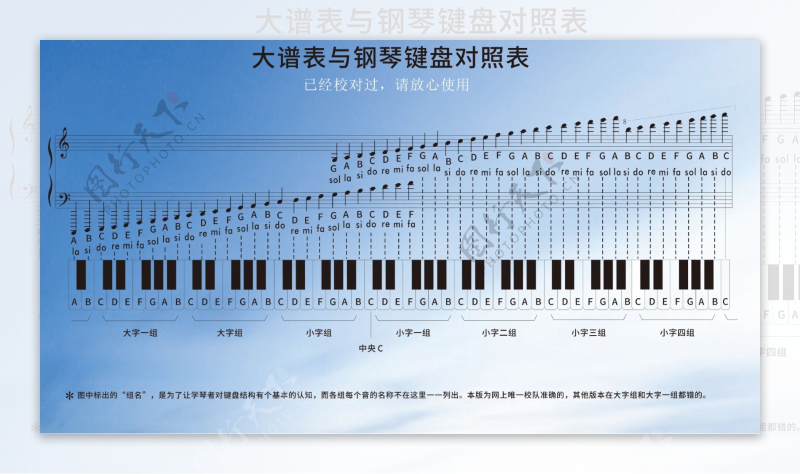 大谱表表与钢琴键盘对照表正确版