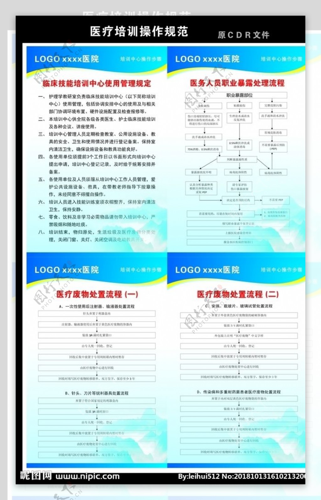 医疗培训操作规范