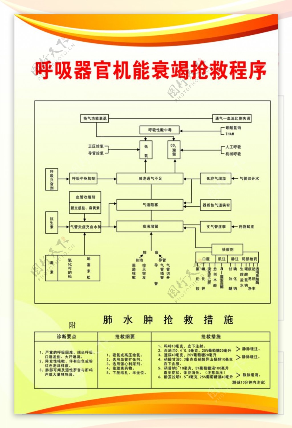 抢救程序