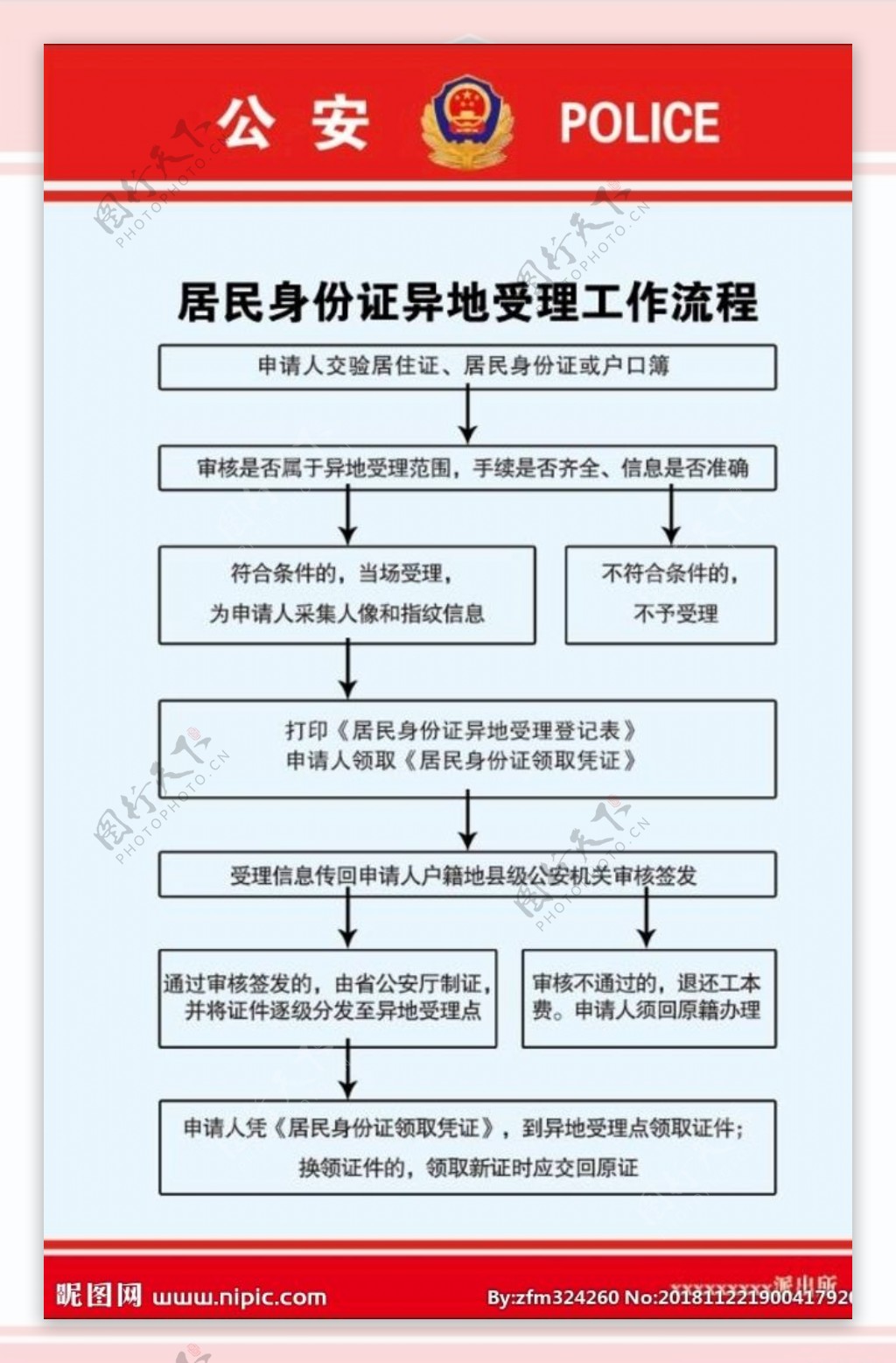 身份证异地受理流程