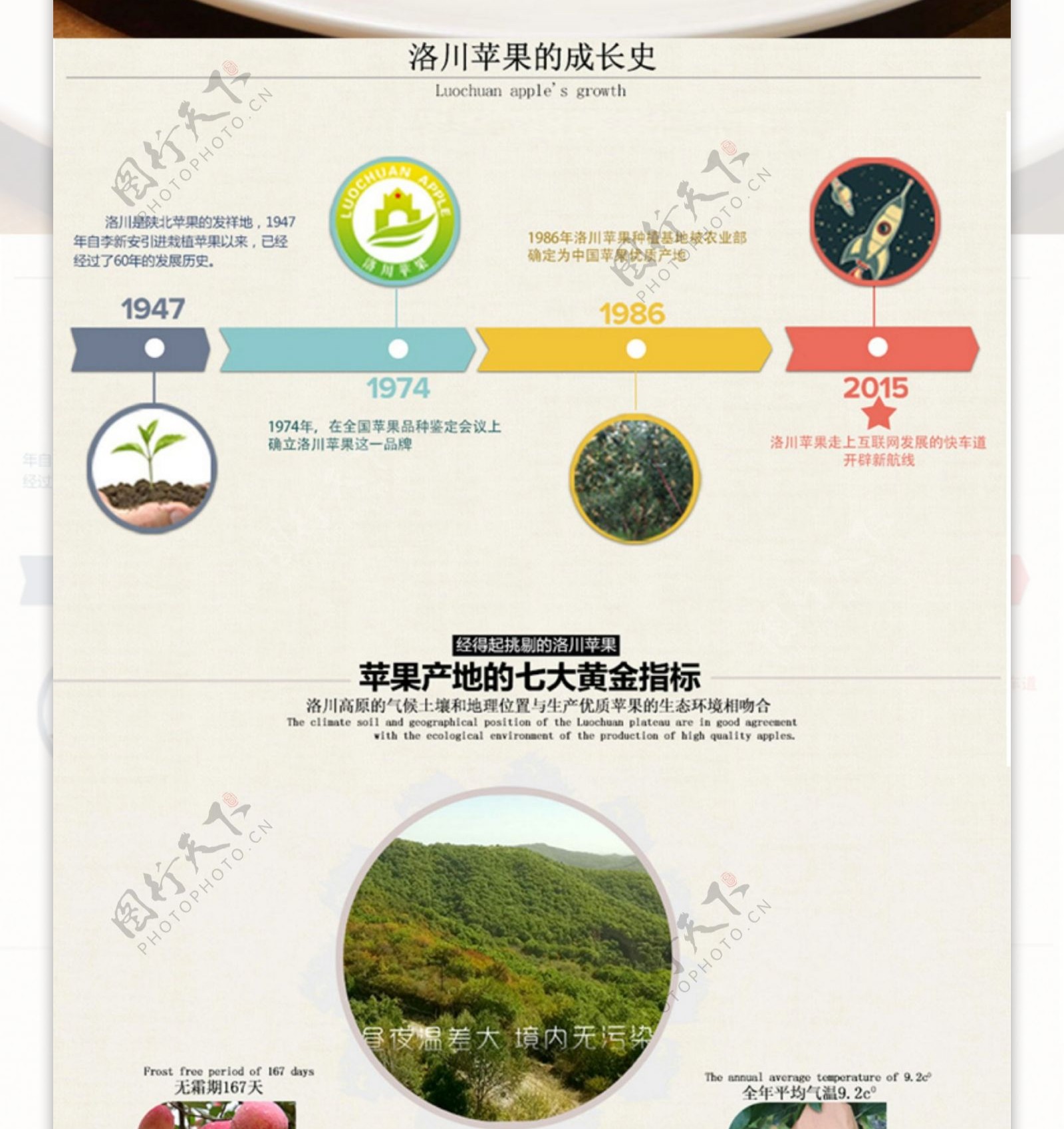 水果苹果详情页装修源文件PSD