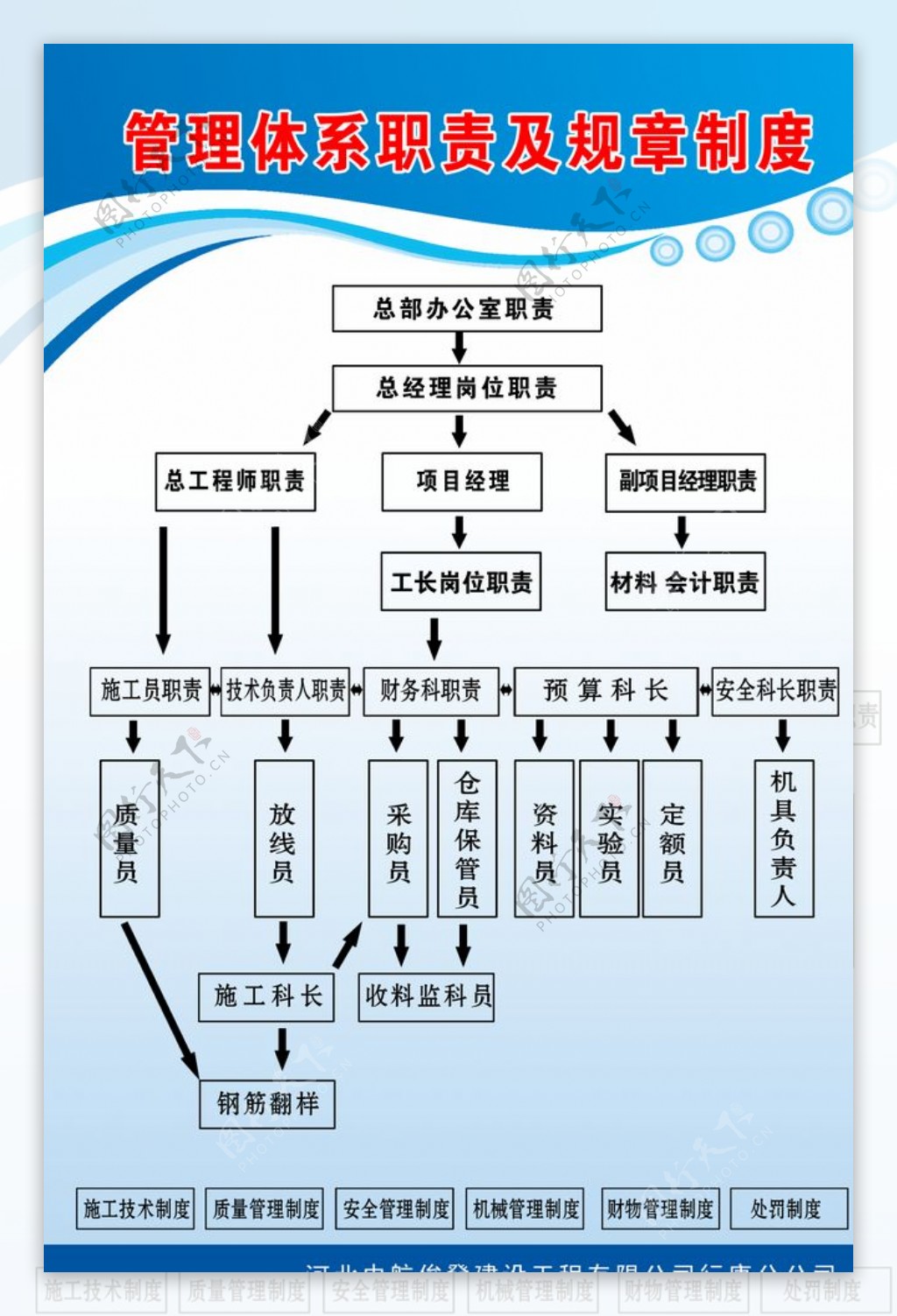 管理制度