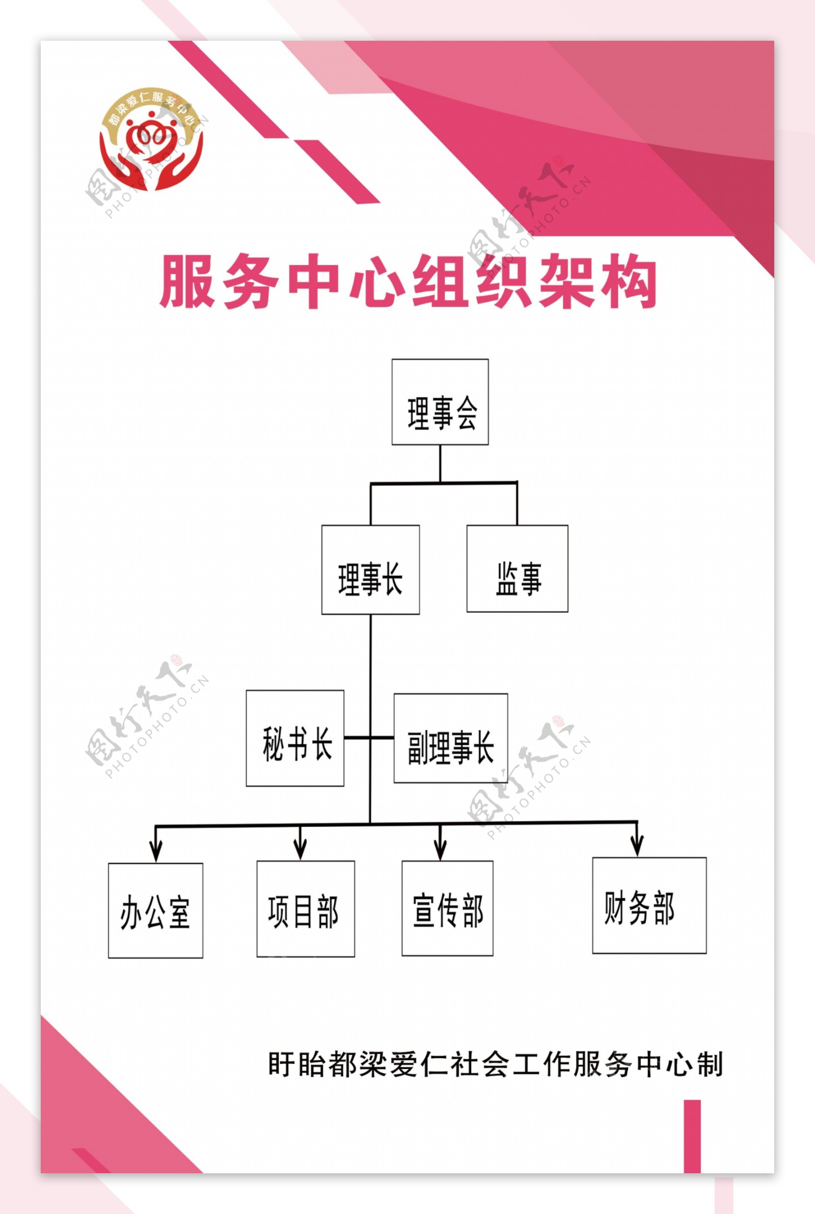 服务中心组织架构图