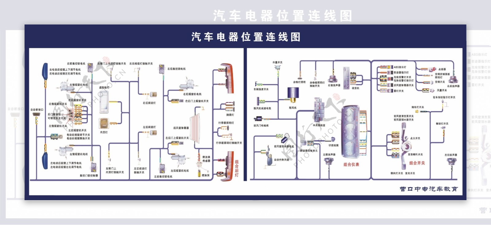 汽车结构