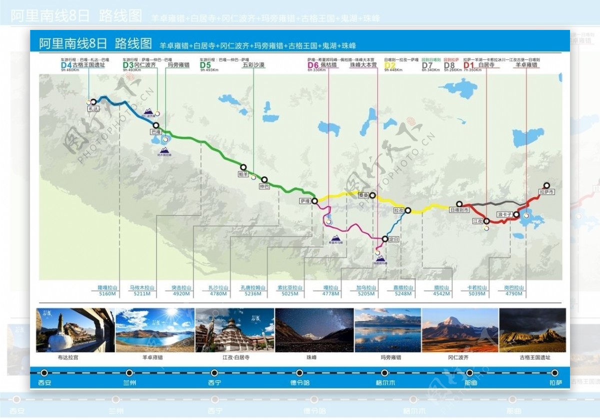 西藏阿里南线8日游路线图