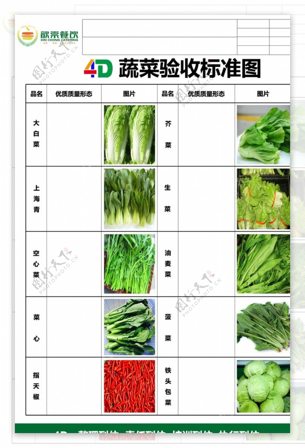 蔬菜验收标准叶菜