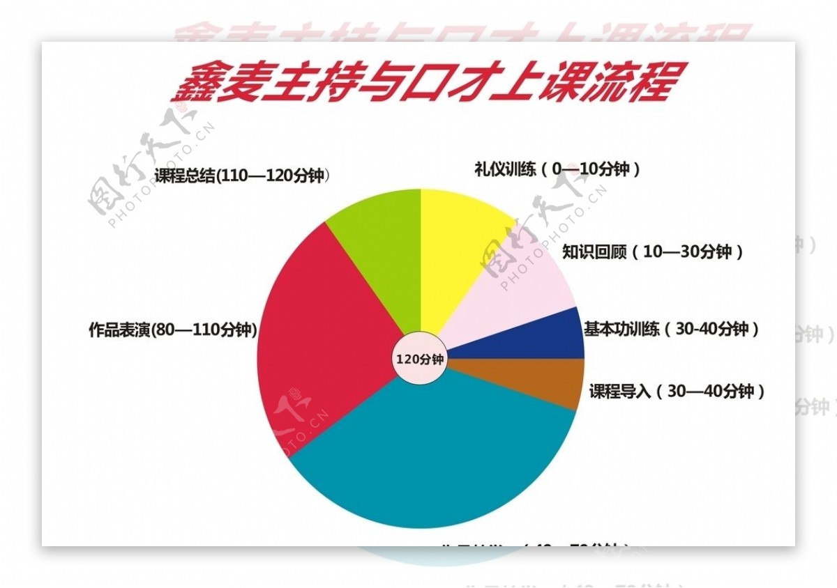 少儿口才上课流程图