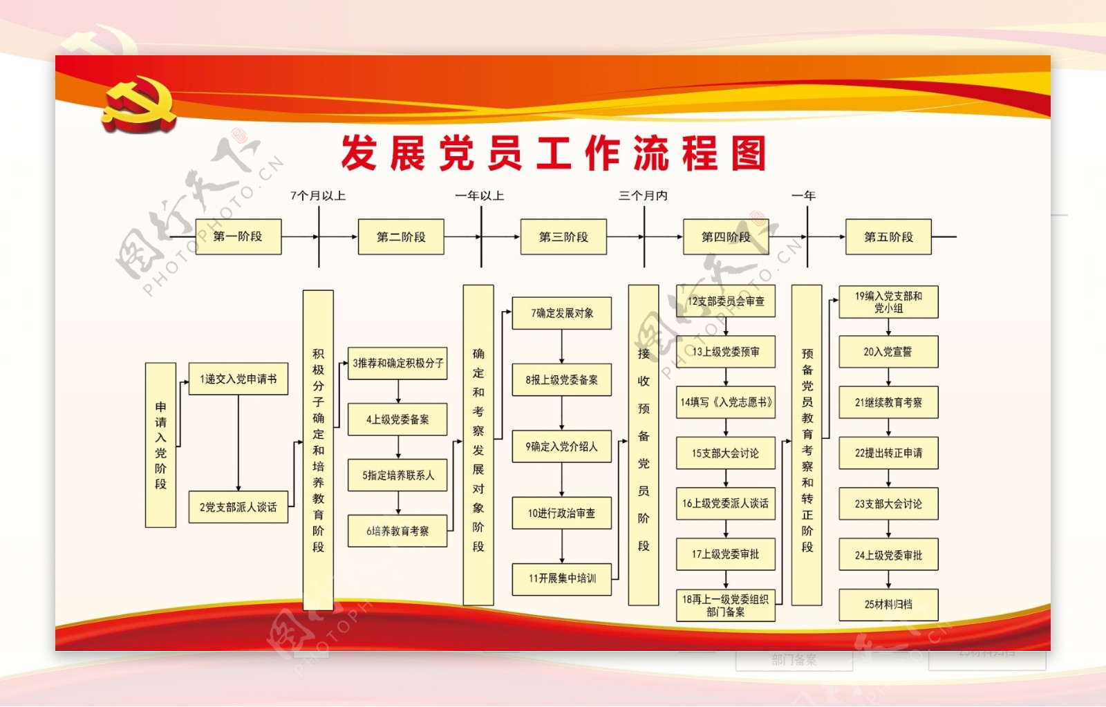 发展党员工作流程图