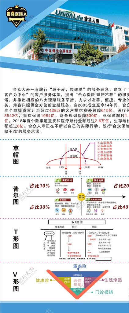 合众人寿展架