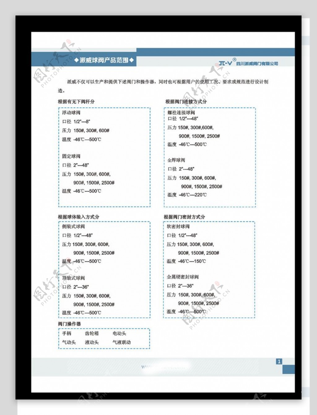 130809派威阀门球阀