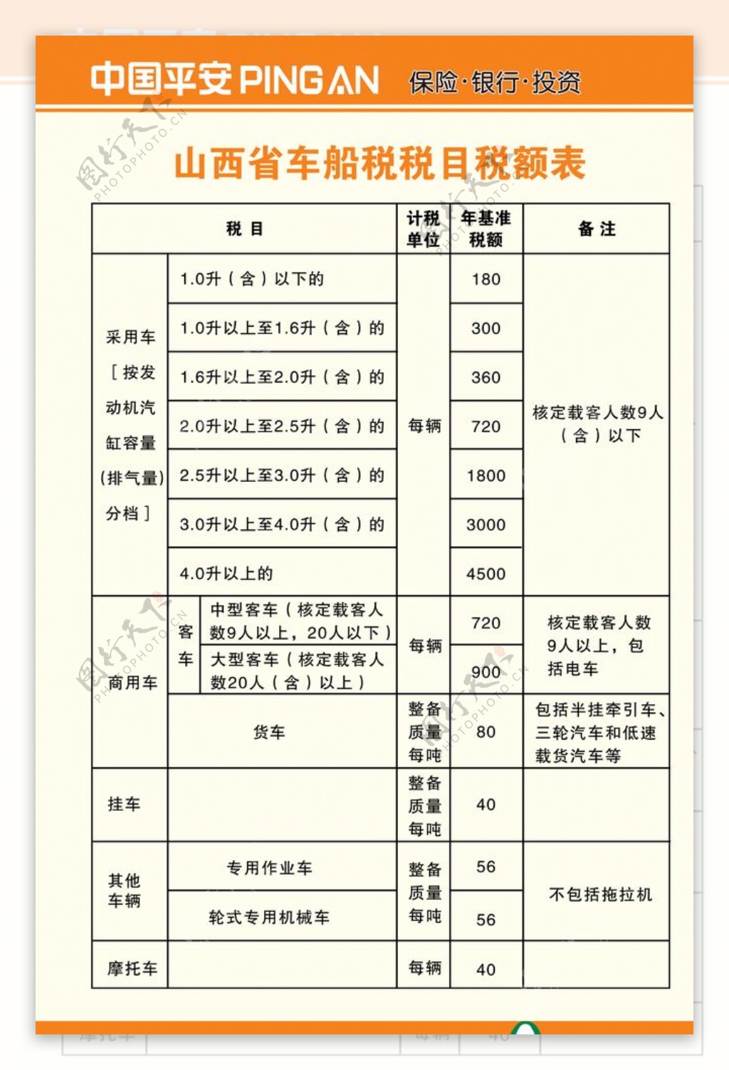 车船税税目税额表