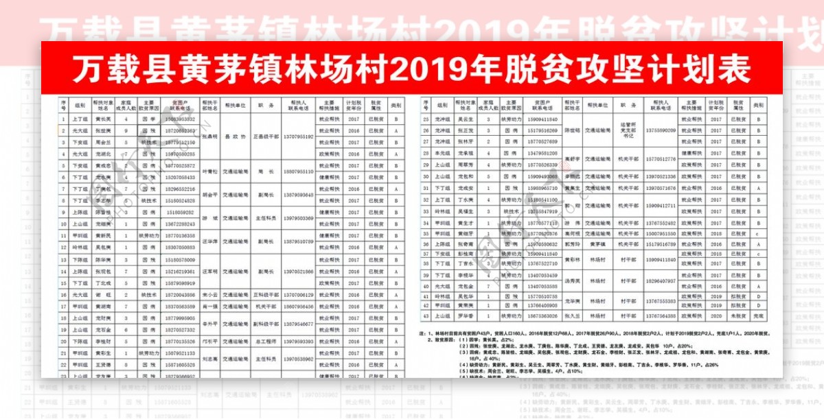 林场村2019年脱贫攻坚计划表