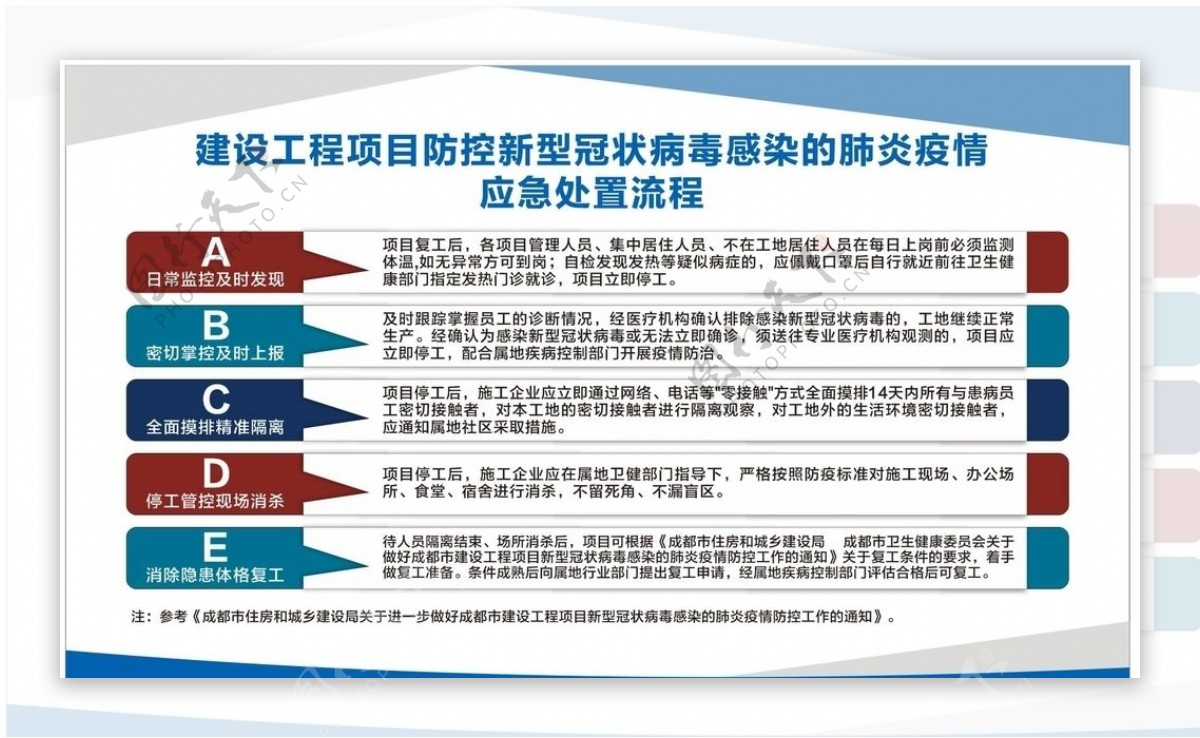 肺炎疫情应急处置流程