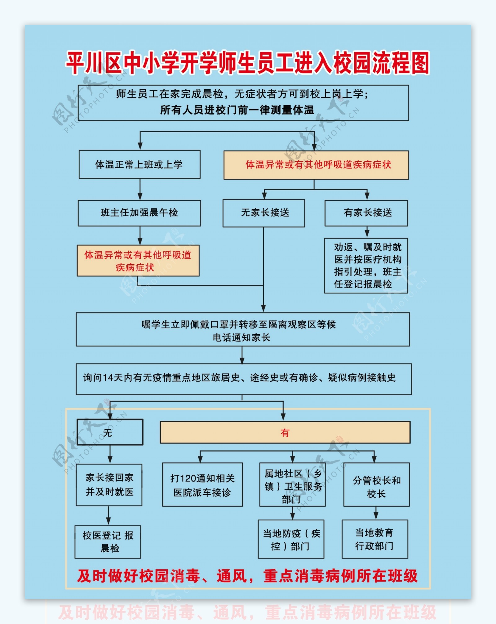 入校流程图