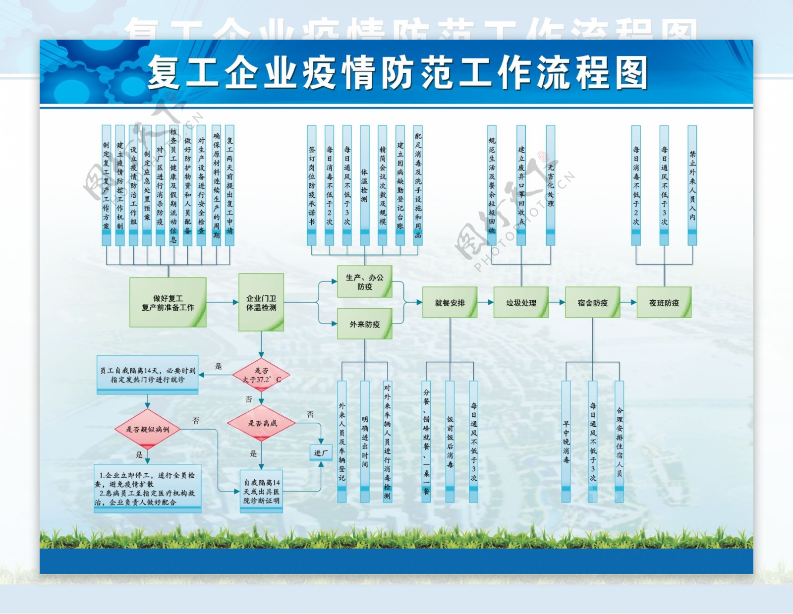 复工企业疫情防范工作流