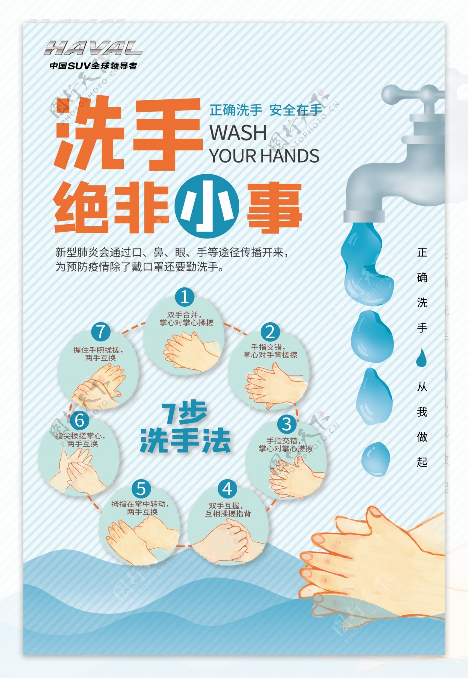洗手流程