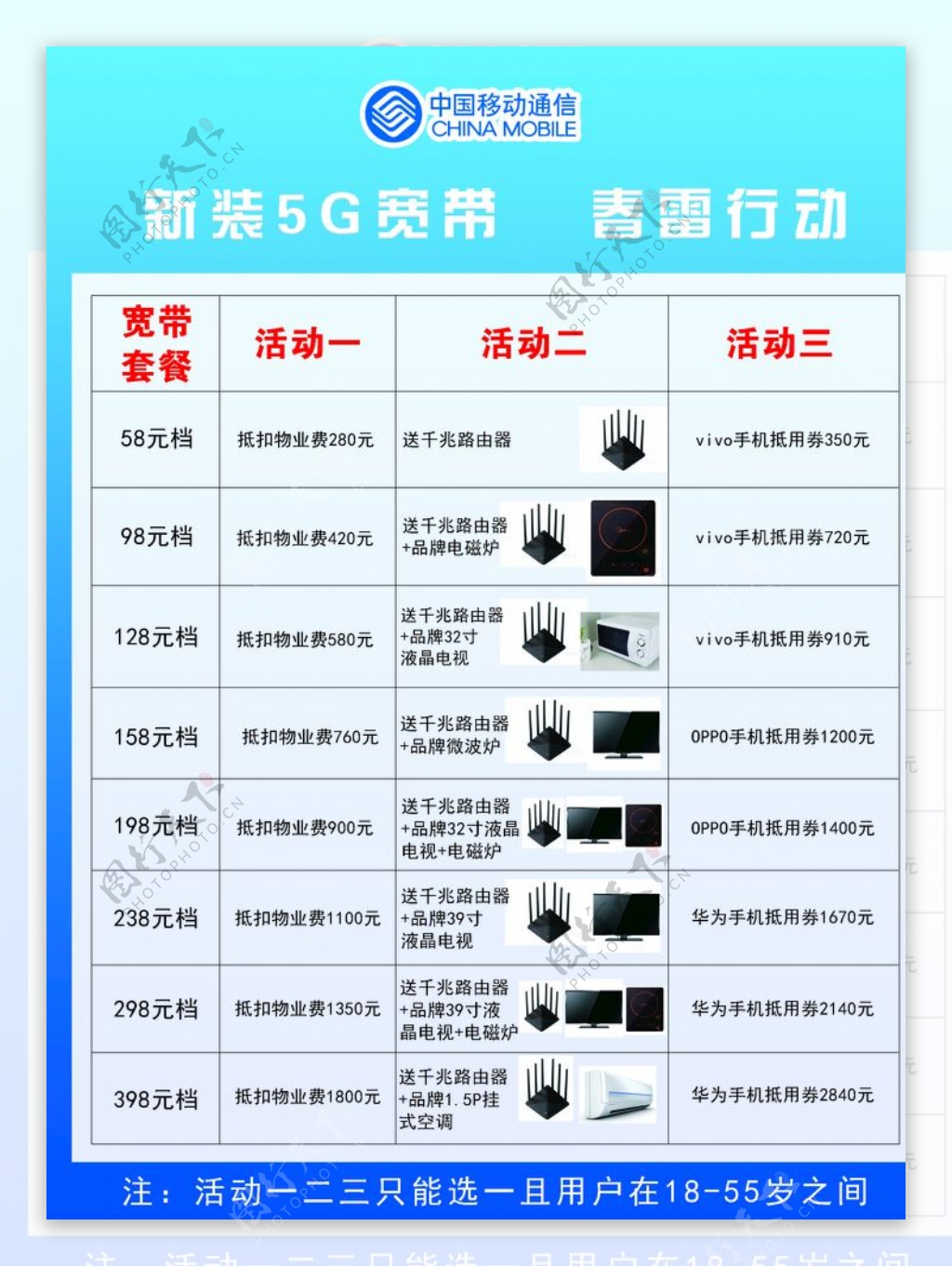 5G宽带